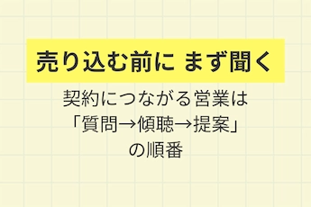 スマートな営業の基本は「相手の話をまず聞く」「売り込む前に、まず聞く、契約につながる営業は「質問→傾聴→提案」の順番で決まる」を解説した図解