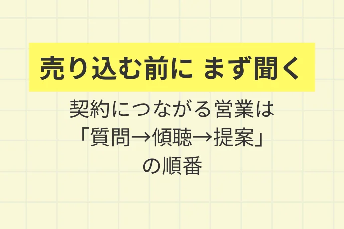 スマートな営業の基本は「相手の話をまず聞く」「売り込む前に、まず聞く、契約につながる営業は「質問→傾聴→提案」の順番で決まる」を解説した図解