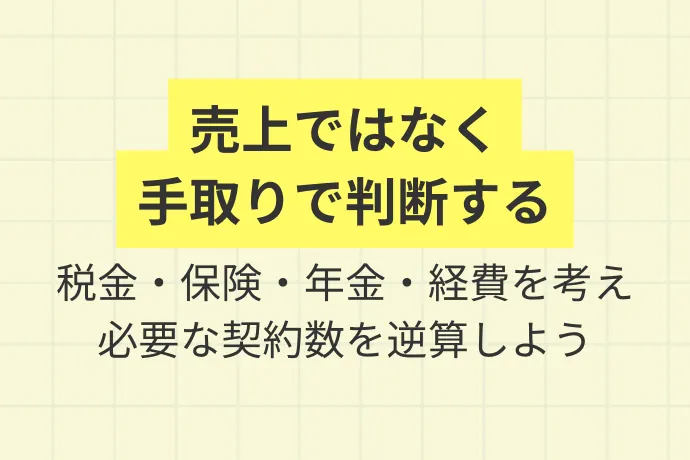 業務委託フリーランスとして生活を守るお金の基本「売上ではなく、手取りで判断する、税金・保険・年金・経費を引いて、必要な契約数を逆算しよう」を解説した図解