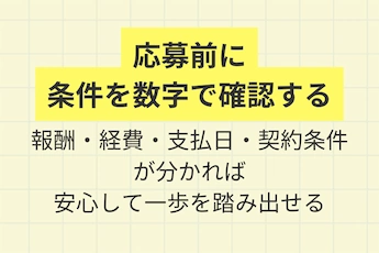 契約前に確認したいチェックリスト「応募前に、条件を数字で確認する、報酬・経費・支払日・契約条件が分かれば、安心して一歩を踏み出せる」を解説した図解